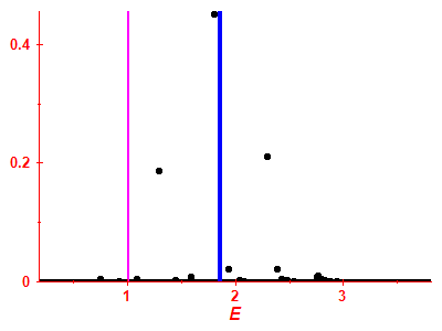 Strength function